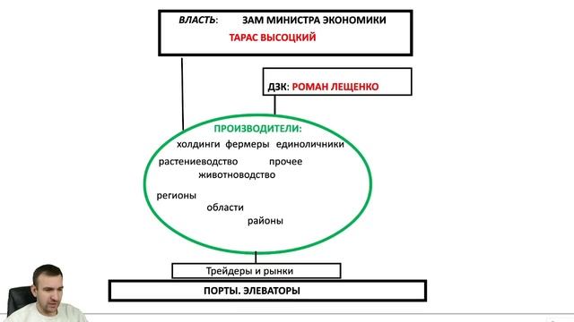 Будущее сельского хозяйства Украины... есть? агропромышленный комплекс Украины смотреть онлайн