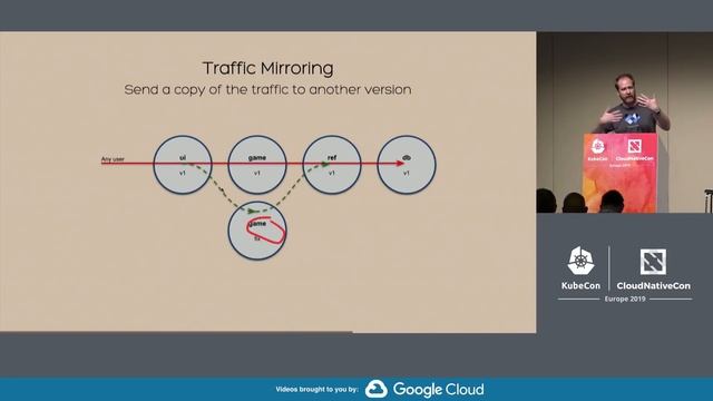 Istio, We Have a Problem! Understanding and Fixing Bugs with a Service-Mesh - David Gageot, Google смотреть онлайн