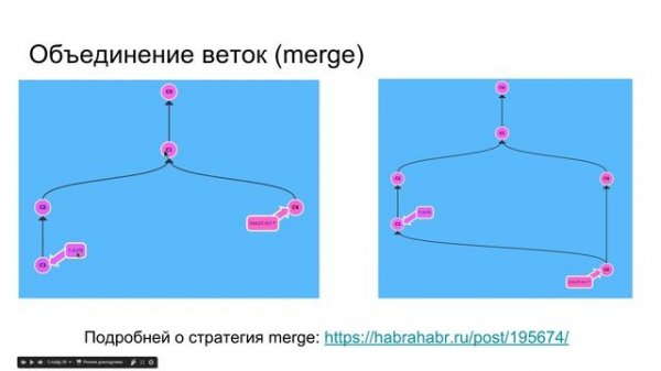 GIT. Знакомство, локальный репозиторий