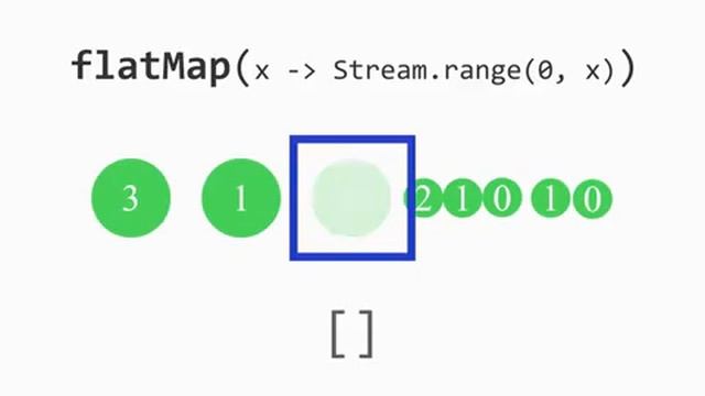 FlatMap - Stream API java смотреть онлайн