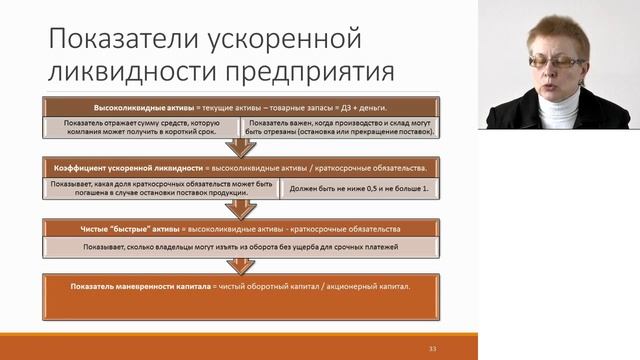 Платежеспособность и ликвидность предприятия. Обновлено 14.03.2017 смотреть онлайн