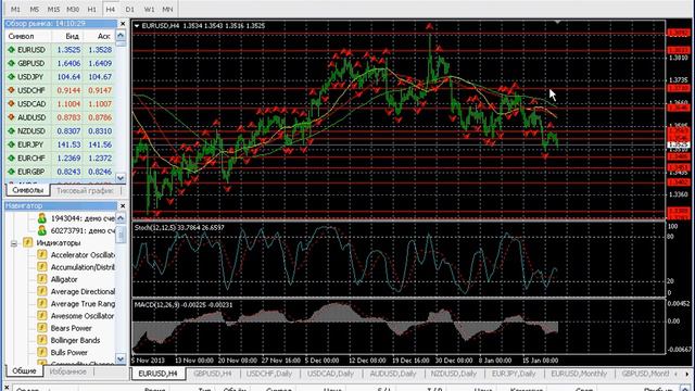 Forex video review Форекс видеообзор 21 01 смотреть онлайн