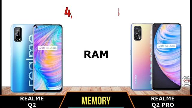 Realme Q2 vs Realme Q2 Pro смотреть онлайн