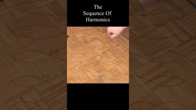 Flamenco Guitar Lessons Online School смотреть онлайн