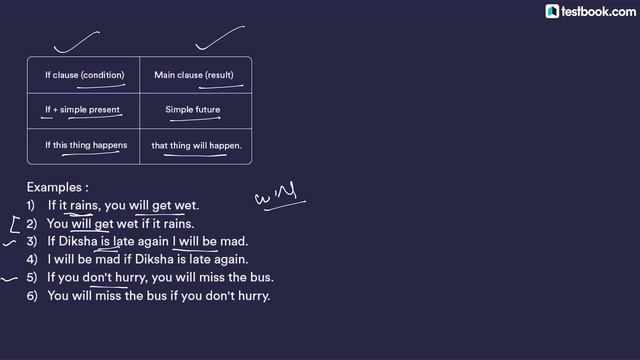Attempt Error Spotting Questions with 100% Accuracy in English for SSC & Bank Exams by Testbook.com смотреть онлайн