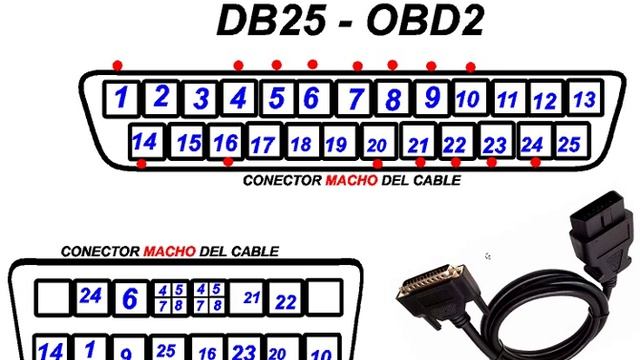 CONFIGURACIÓN CABLE DB25 A OBD2 - PARA ESCANNER AUTOMOTOR смотреть онлайн