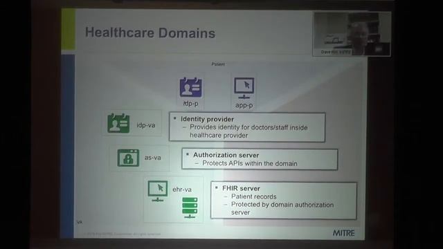 Secure FHIR and REST | Dave Hill and Sejal Patel at Connecting Michigan 2015 смотреть онлайн