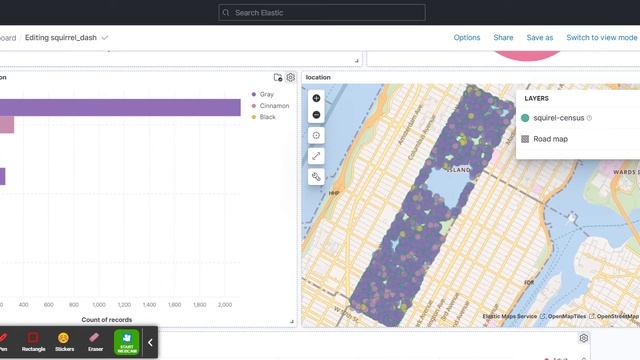 Squirrel Data Elasticsearch Kibana Dashboard
