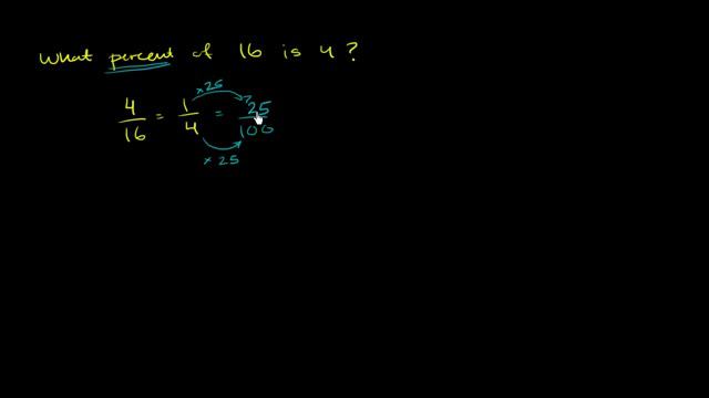 Finding a percentage | Decimals | Pre-Algebra | Khan Academy смотреть онлайн