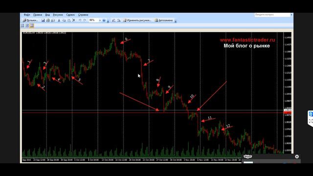 Моя Философия Трейдинга.Обучение Трейдингу. Форекс Обучение(А.Панов).