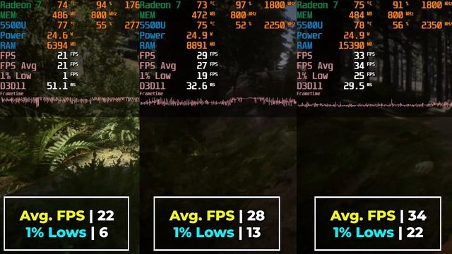Sons of The Forest | Ryzen 5 5500U Radeon 7 Graphics 8GB/12GB/16GB DUAL CHANNEL RAM Performance AMD смотреть онлайн