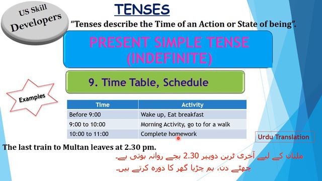 Learn Present Simple/Indefinite Tense/Examples/Advanced Points by US Skill Developers Lesson 11 смотреть онлайн