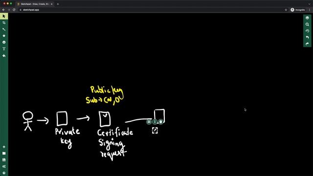 Kubernetes For Beginners | Kubernetes Security | Create TLS/SSL certificates | Context | Users смотреть онлайн