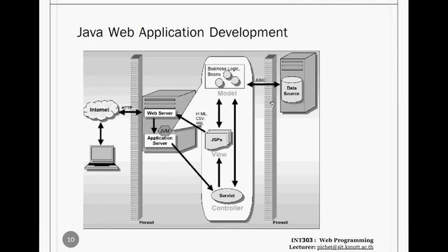 Chapter 1 - Introduction to Java EE смотреть онлайн