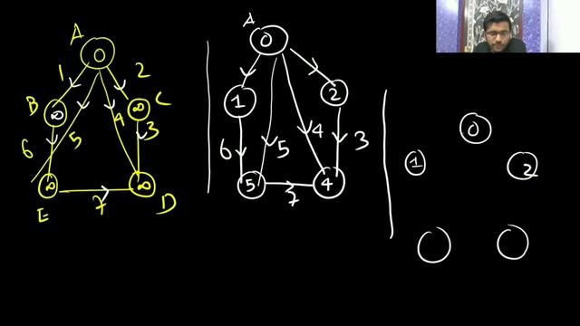 45 Bellman Ford Algorithm | Single Source Shortest Path | Bellman V/S Dijkstra | Time Complexity смотреть онлайн