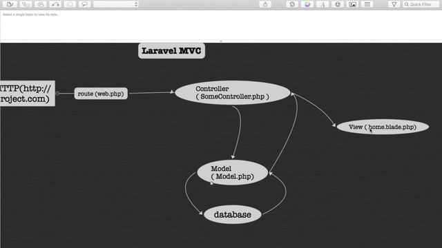 #4 Directory Structure in Laravel 5.6 смотреть онлайн