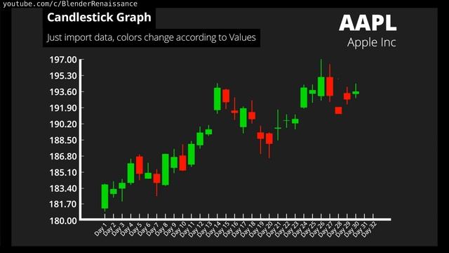 Node Charts: Info Graphs for blender using Geometry Nodes - August 2023 Trailer смотреть онлайн