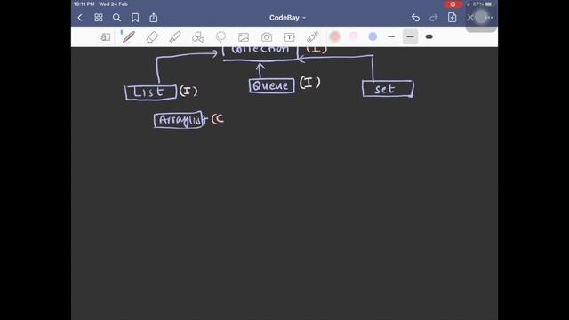 Java Collection - Lecture 1 | Collection Framework (Hindi) смотреть онлайн