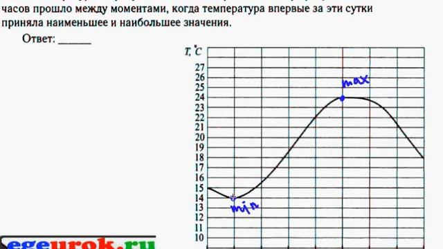 Подготовка к ГИА по математике-График зависимости смотреть онлайн