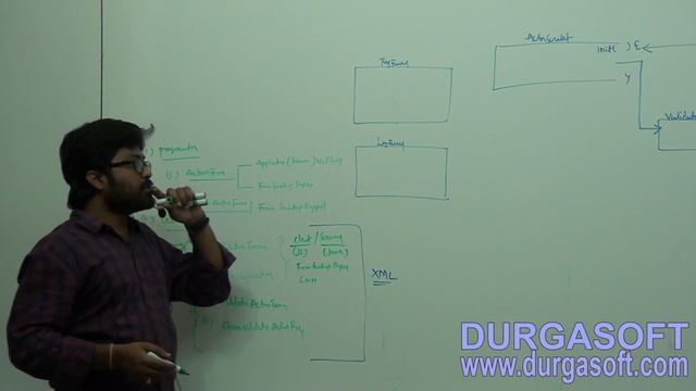 java struts tutorial|Struts Framework Part - 13 by Naveen смотреть онлайн