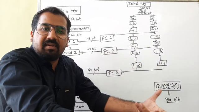 DES ( Data Encryption Standard ) Algorithm Part-2 Explained in Hindi l Network Security смотреть онлайн