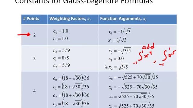 NM7 5 Gauss Quadrature смотреть онлайн