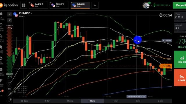 Where market will go up or down (up, down or ranging trend) 90% IQ Option win strategy смотреть онлайн