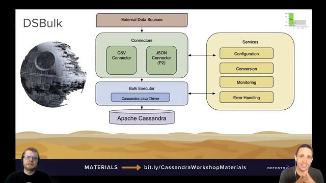 #4 Apache Cassandra™ APIs And Microservices