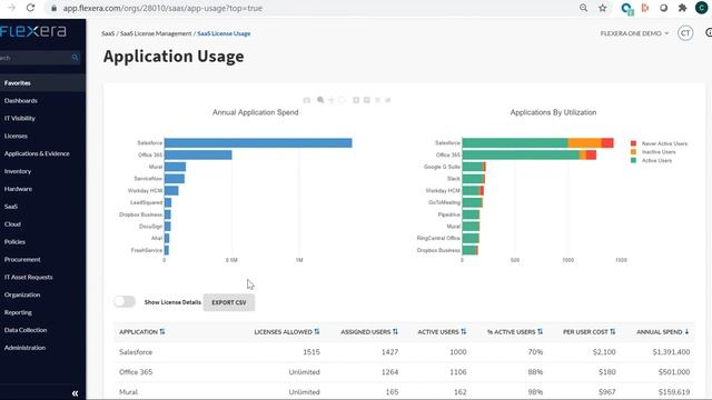Maximize the value of your Microsoft agreement with Flexera One смотреть онлайн