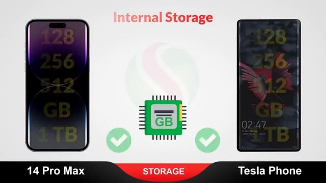 Iphone 14 Pro Max vs Tesla Pi Phone Comparision Best Smartphone in 2023 смотреть онлайн