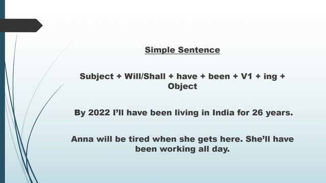 Future Perfect Continuous Tense смотреть онлайн