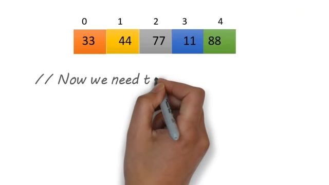 Insertion Sort in Animated Way смотреть онлайн