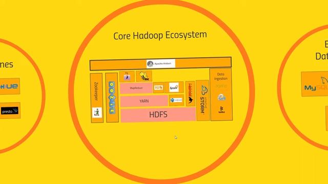 The Hadoop Ecosystem смотреть онлайн