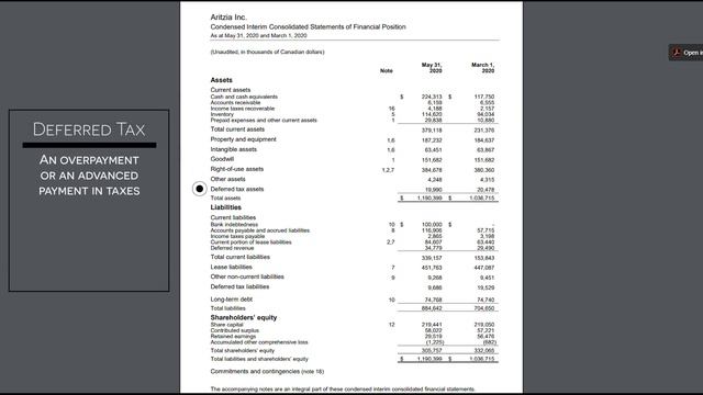 How To Read A Balance Sheet - Balance Sheet Tutorial In SIMPLE Terms! смотреть онлайн