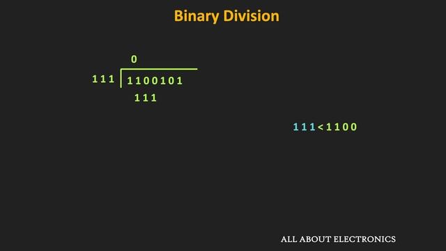 Binary Division Explained (with Examples) смотреть онлайн