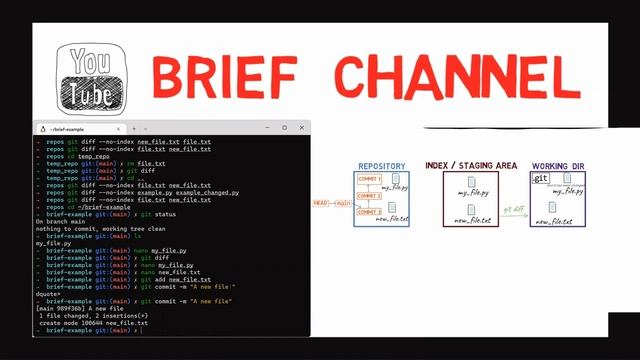 Git Internals - Diff and Patch (merge & rebase series - part 1) смотреть онлайн