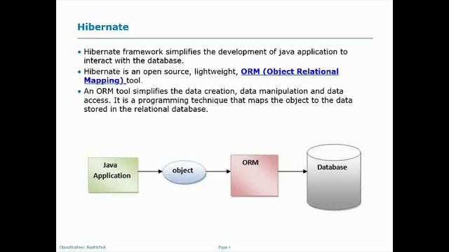 Learn Hibernate fundamentals from Scratch смотреть онлайн