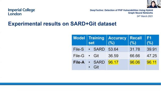 DeepTective: Detection of PHP Vulnerabilities Using HybridGraph Neural Networks (ACM SAC 21) смотреть онлайн