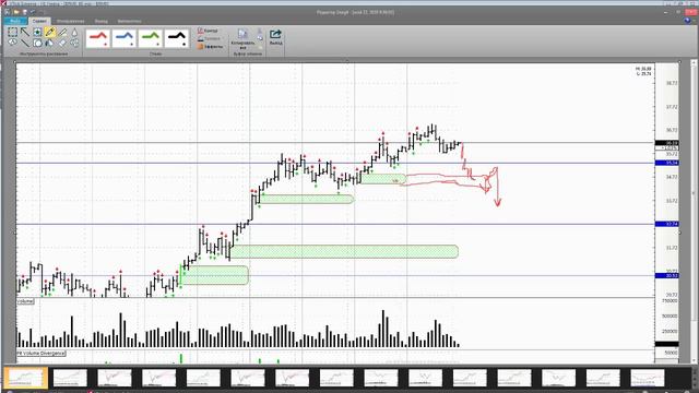 Обзор фьючерса на нефть BRENT 22 мая 2020 года смотреть онлайн