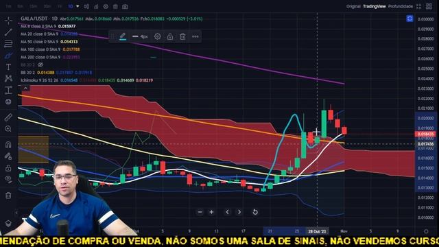 Gala Games pullback para uma outra alta explosiva, ou de continuidade de queda, Gala muito perigosa смотреть онлайн
