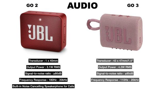 JBL Go 2 vs Go 3 Portable Outdoor Water Proof Bluetooth Speaker | Compare | Specifications смотреть онлайн
