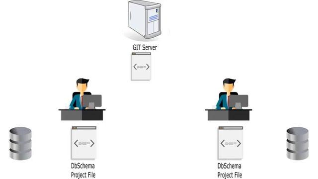 Design Database in Team and Deploy Schema on Multiple Databases смотреть онлайн