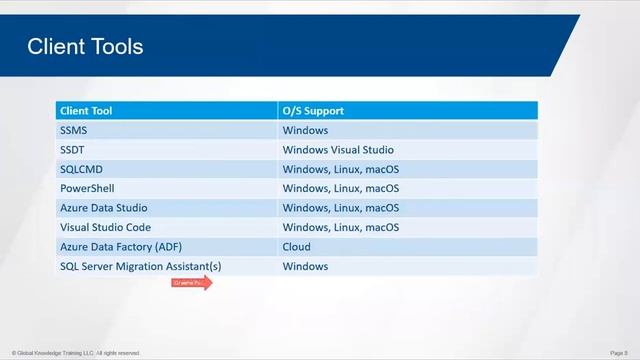 Microsoft SQL Server Training | Online SQL Server Training Courses and Certifications смотреть онлайн