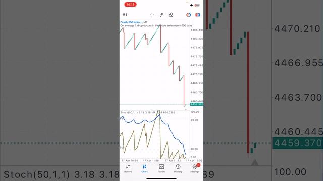 Most Accurate Boom and Crash Spike Catching Strategy for 2023 смотреть онлайн