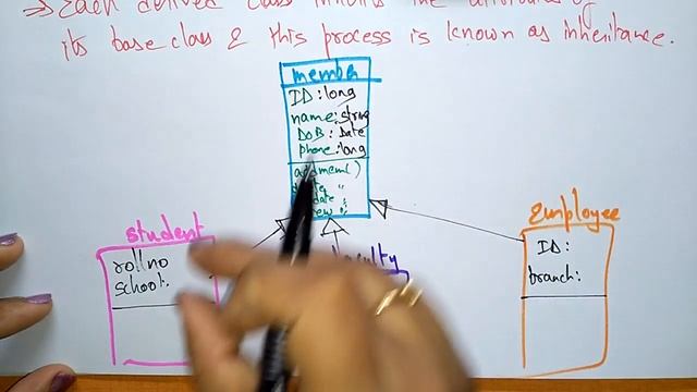 inheritance | Object oriented software engineering | смотреть онлайн