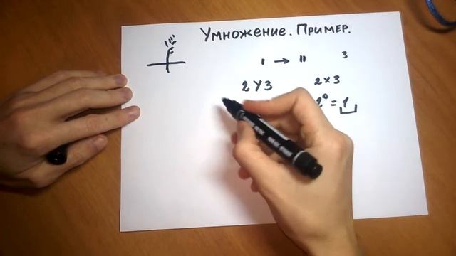 Умножение Пример смотреть онлайн