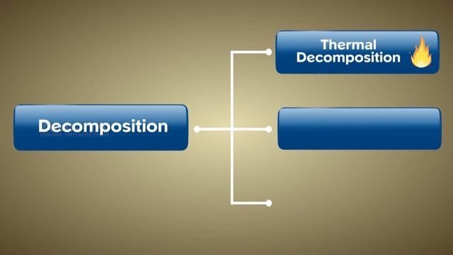 Chemical Reaction - Class 10 Tutorial смотреть онлайн