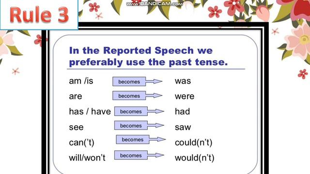 Reported speech Class 9 to 11 смотреть онлайн