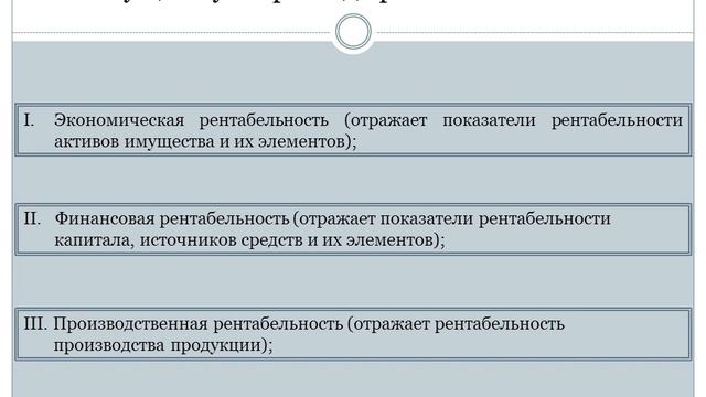 Глава 14. Тема : "Рентабельность.Сущность.Виды" смотреть онлайн