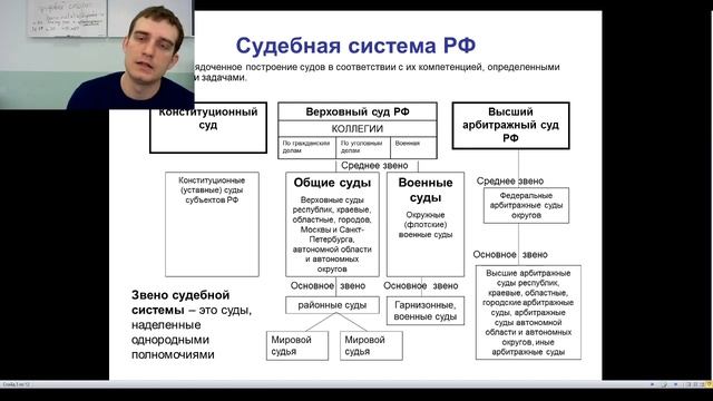 СНИО Судебная система смотреть онлайн